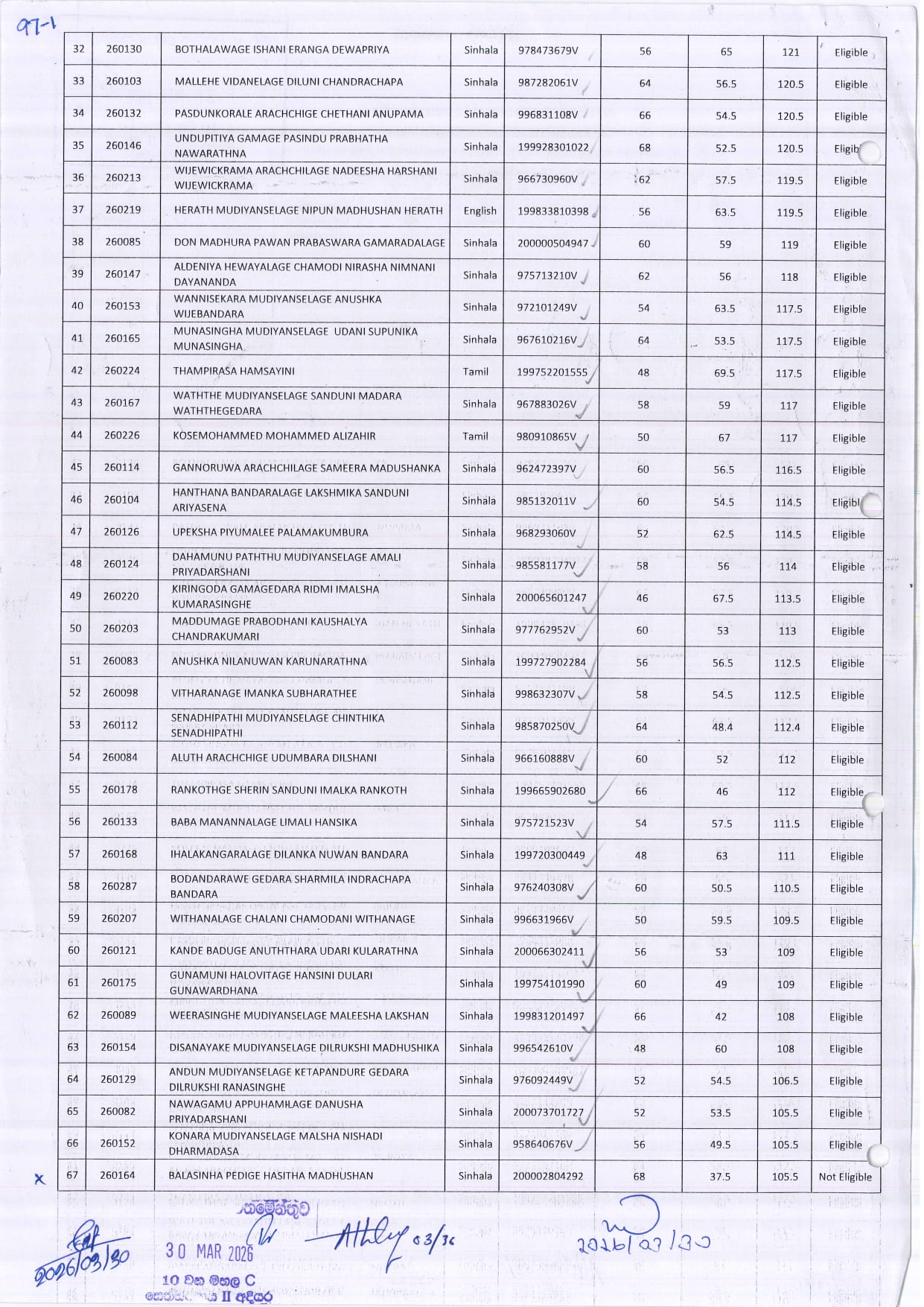 rdo results 2026 2